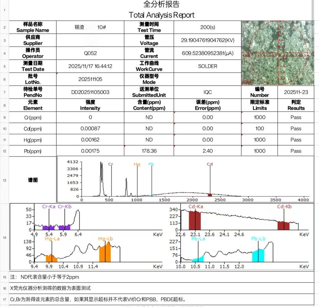 RoHS Test Report for Tin