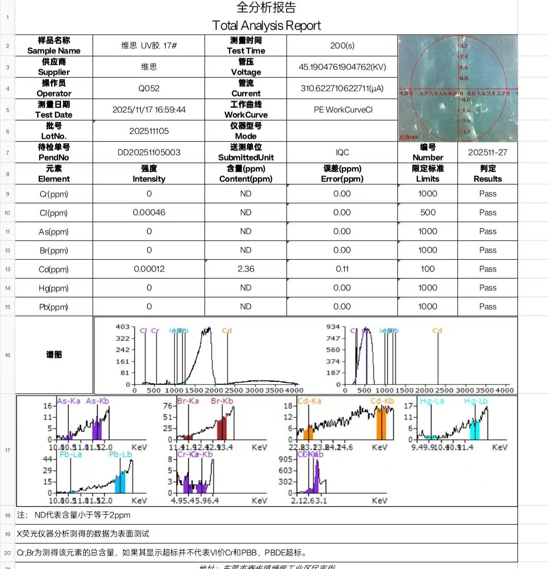 RoHS Test Report for UV Glue